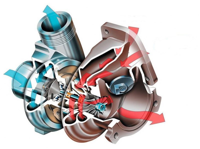 Принцип работы турбины на бензиновом двигателе ваз