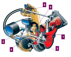 Турбокомпрессор Borg Warner для пассажирских автомобилей. 1 – крыльчатка турбины 2 – крыльчатка компрессора 3 – вал 4 – подшипниковый узел 5 – штуцер подачи масла 6 –регулятор давления наддува. 